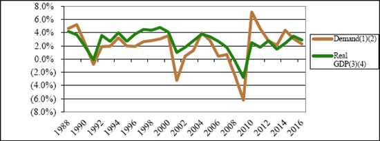 (LINE GRAPH)